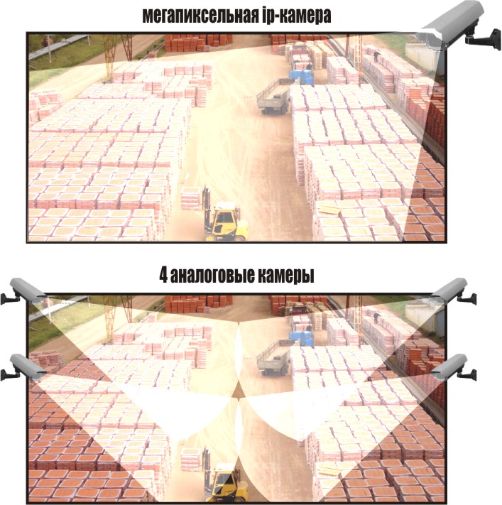 Применение 16 мегапиксельных камер в системах наблюдения 