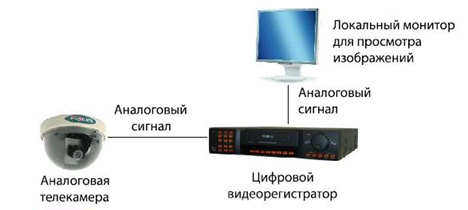 Системы безопасности, Видеонаблюдение в Калининграде. - Малогабаритное видеонаблюдение