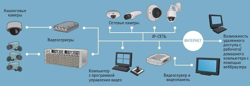 Компьютерное видеонаблюдение, на базе компьютера, компьютерные платы видеозахвата ILDVR GeoVision