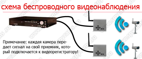Купить скрытую WiFi мини камеру можно у нас - steklorez69.ru Микрокамеры с доставкой по России